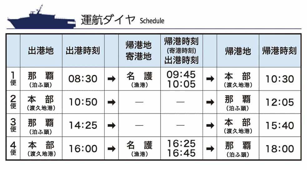ジャングリア沖縄
アクセス
第一マリン フェリー
泊港 名護漁港 ジャングリアエクスプレス